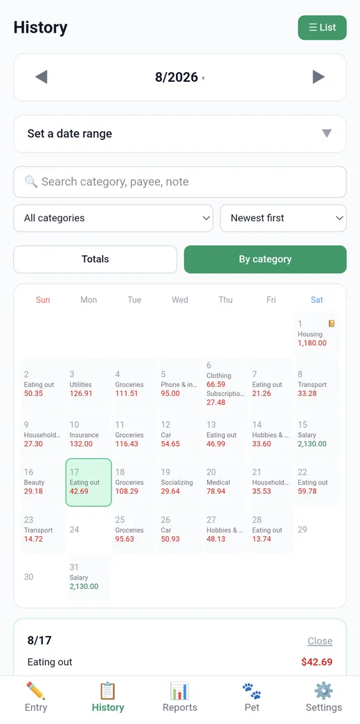 Pengeluaran harian dan diari obrolan dengan hewan hari itu