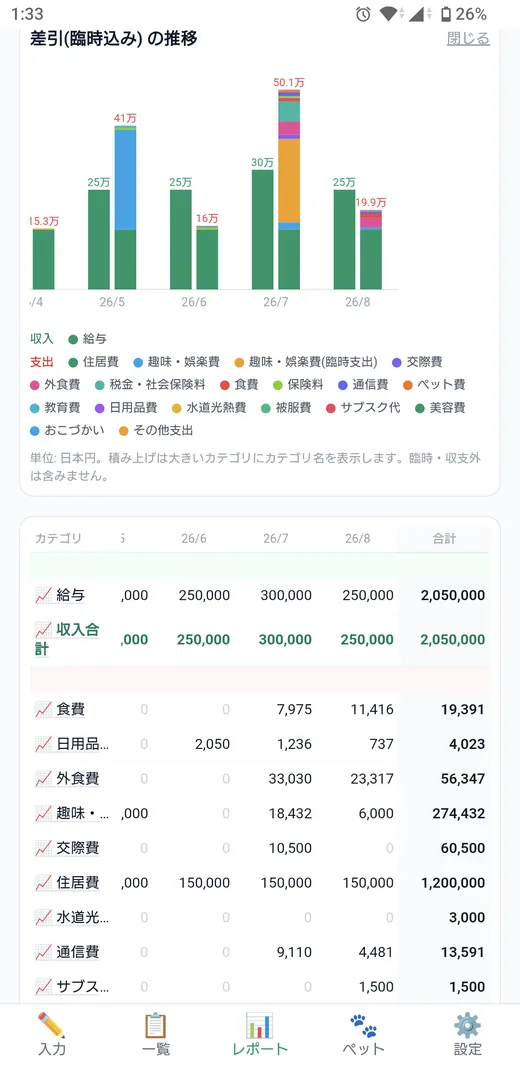 月ごとの収入と支出を積み上げた棒グラフ